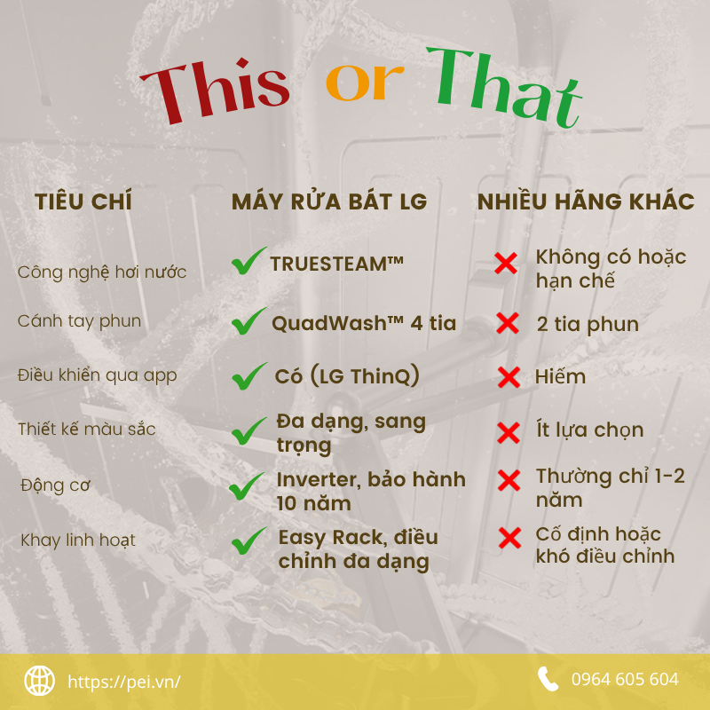 Máy Rửa Bát LG Có Gì Khác Biệt?